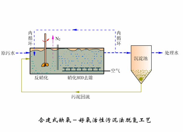 地埋式香蕉视频污污污设备工艺图