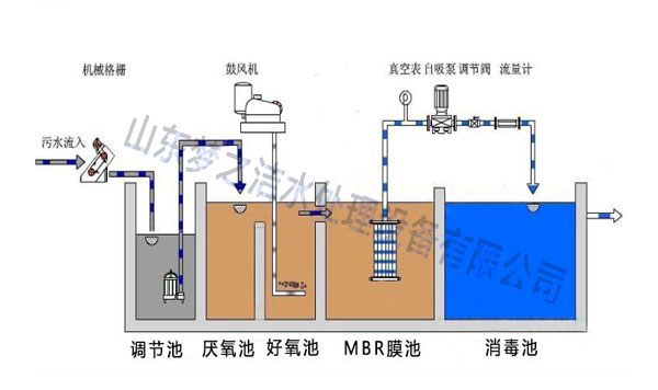医疗香蕉视频污污污设备工艺图