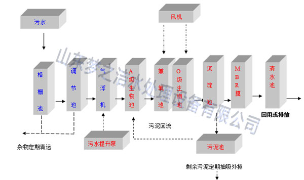 小型香蕉视频污污污设备工艺图