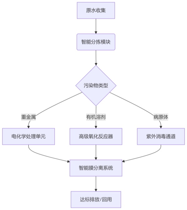 海南实验室香蕉视频污污污设备
