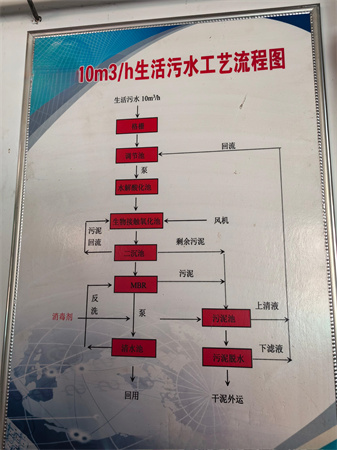 矿井水处理设备