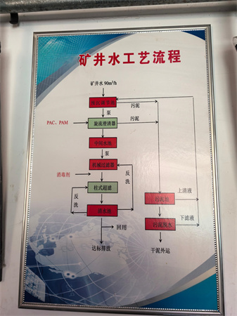 煤矿矿井水处理设备