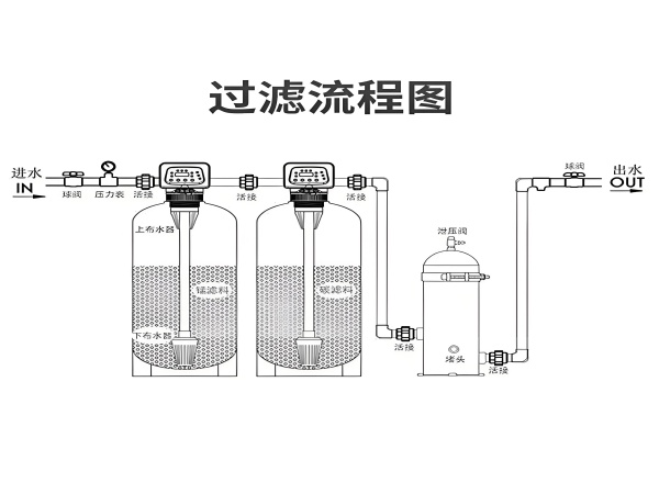景观水处理设备 景观水处理设备
